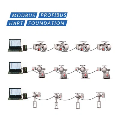 Veldbus Profibus Modbus Hart elektrische actuator